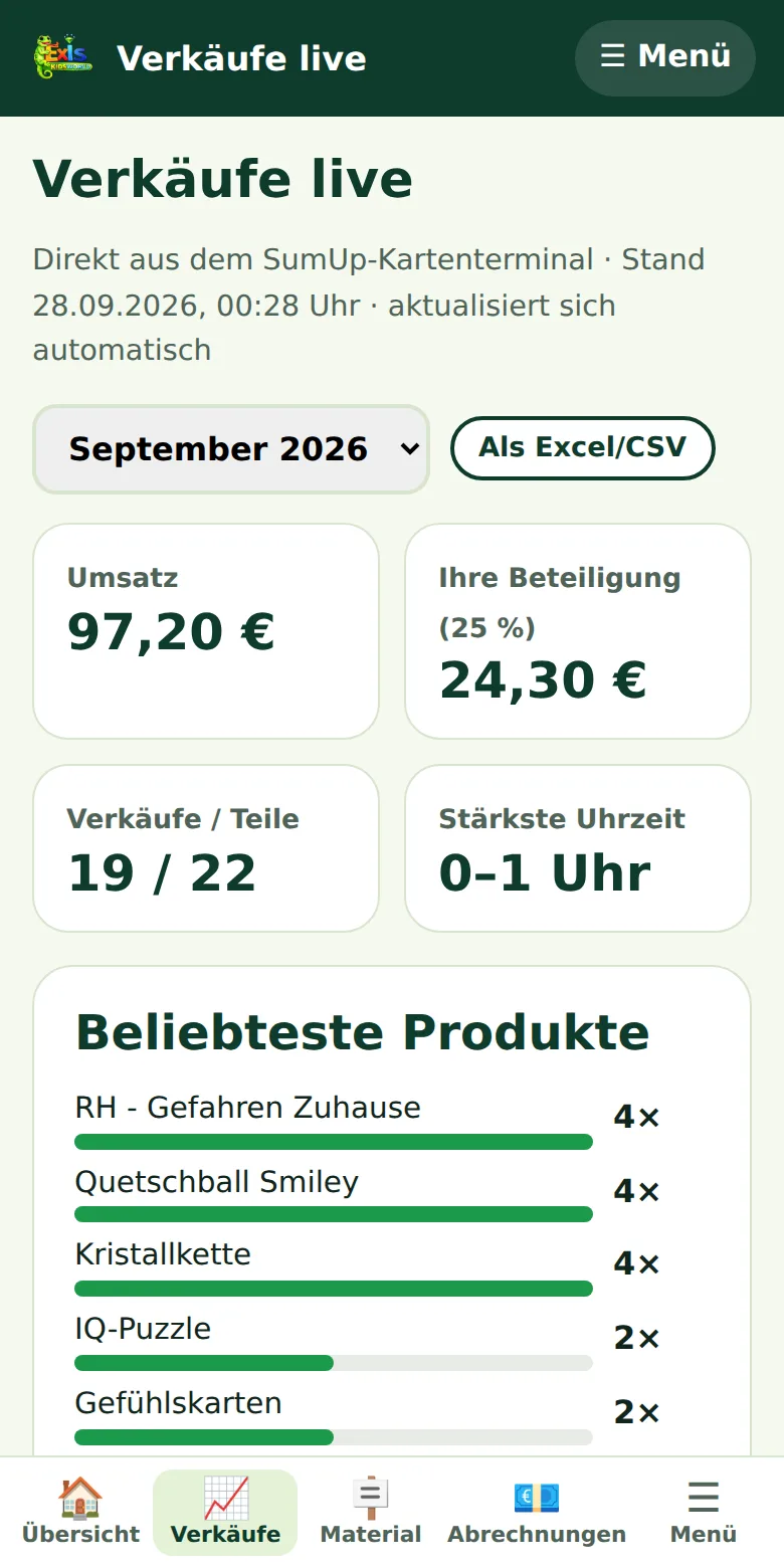 Verkäufe live: Umsatz, Beteiligung und beliebteste Produkte